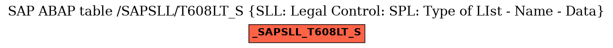 E-R Diagram for table /SAPSLL/T608LT_S (SLL: Legal Control: SPL: Type of LIst - Name - Data)
