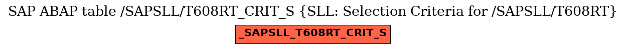 E-R Diagram for table /SAPSLL/T608RT_CRIT_S (SLL: Selection Criteria for /SAPSLL/T608RT)