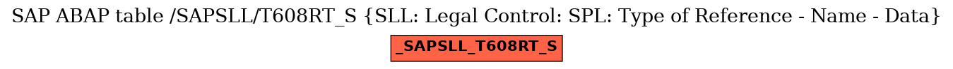 E-R Diagram for table /SAPSLL/T608RT_S (SLL: Legal Control: SPL: Type of Reference - Name - Data)