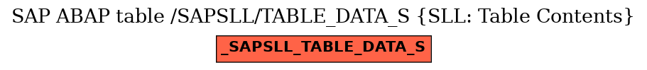 E-R Diagram for table /SAPSLL/TABLE_DATA_S (SLL: Table Contents)