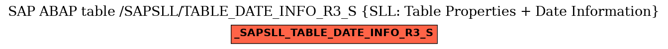 E-R Diagram for table /SAPSLL/TABLE_DATE_INFO_R3_S (SLL: Table Properties + Date Information)