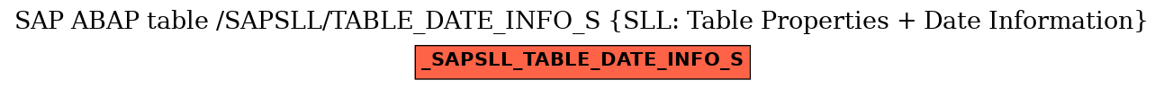 E-R Diagram for table /SAPSLL/TABLE_DATE_INFO_S (SLL: Table Properties + Date Information)