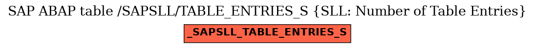 E-R Diagram for table /SAPSLL/TABLE_ENTRIES_S (SLL: Number of Table Entries)