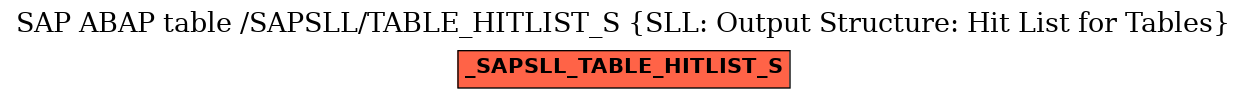 E-R Diagram for table /SAPSLL/TABLE_HITLIST_S (SLL: Output Structure: Hit List for Tables)