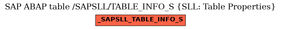 E-R Diagram for table /SAPSLL/TABLE_INFO_S (SLL: Table Properties)