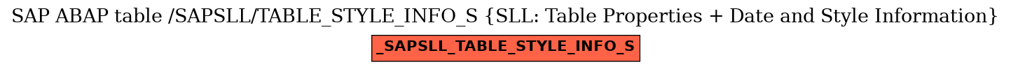 E-R Diagram for table /SAPSLL/TABLE_STYLE_INFO_S (SLL: Table Properties + Date and Style Information)