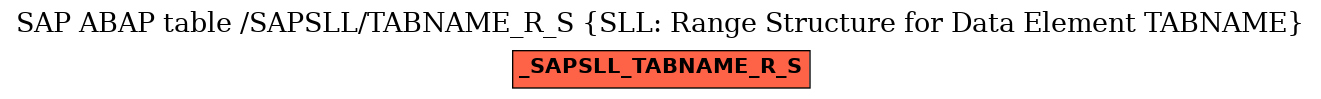 E-R Diagram for table /SAPSLL/TABNAME_R_S (SLL: Range Structure for Data Element TABNAME)