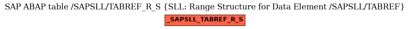 E-R Diagram for table /SAPSLL/TABREF_R_S (SLL: Range Structure for Data Element /SAPSLL/TABREF)