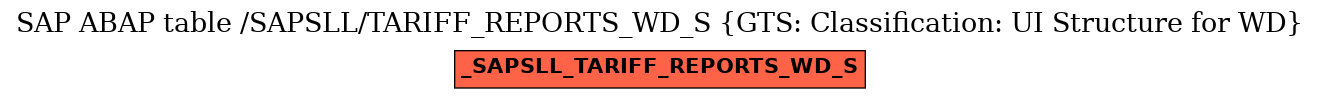 E-R Diagram for table /SAPSLL/TARIFF_REPORTS_WD_S (GTS: Classification: UI Structure for WD)