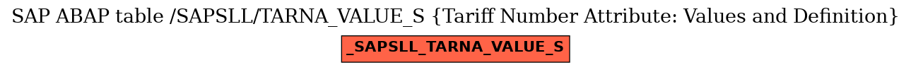 E-R Diagram for table /SAPSLL/TARNA_VALUE_S (Tariff Number Attribute: Values and Definition)
