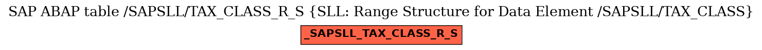 E-R Diagram for table /SAPSLL/TAX_CLASS_R_S (SLL: Range Structure for Data Element /SAPSLL/TAX_CLASS)