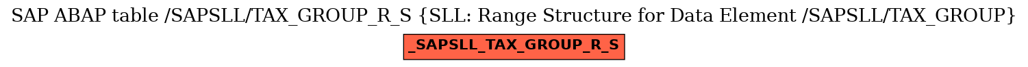E-R Diagram for table /SAPSLL/TAX_GROUP_R_S (SLL: Range Structure for Data Element /SAPSLL/TAX_GROUP)