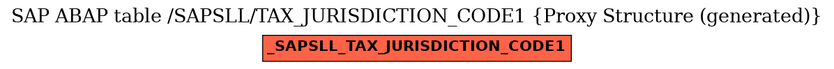 E-R Diagram for table /SAPSLL/TAX_JURISDICTION_CODE1 (Proxy Structure (generated))