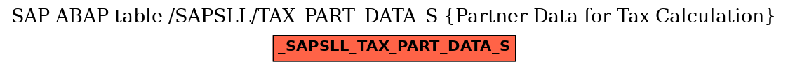 E-R Diagram for table /SAPSLL/TAX_PART_DATA_S (Partner Data for Tax Calculation)