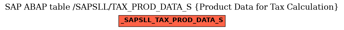 E-R Diagram for table /SAPSLL/TAX_PROD_DATA_S (Product Data for Tax Calculation)