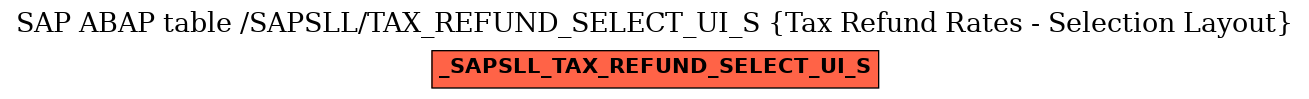 E-R Diagram for table /SAPSLL/TAX_REFUND_SELECT_UI_S (Tax Refund Rates - Selection Layout)