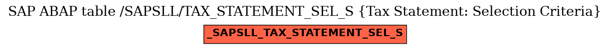 E-R Diagram for table /SAPSLL/TAX_STATEMENT_SEL_S (Tax Statement: Selection Criteria)