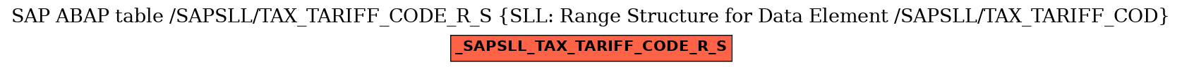 E-R Diagram for table /SAPSLL/TAX_TARIFF_CODE_R_S (SLL: Range Structure for Data Element /SAPSLL/TAX_TARIFF_COD)