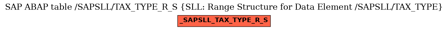 E-R Diagram for table /SAPSLL/TAX_TYPE_R_S (SLL: Range Structure for Data Element /SAPSLL/TAX_TYPE)