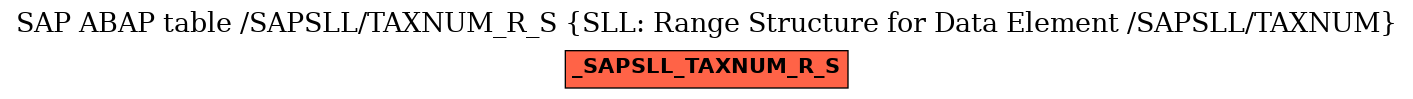 E-R Diagram for table /SAPSLL/TAXNUM_R_S (SLL: Range Structure for Data Element /SAPSLL/TAXNUM)