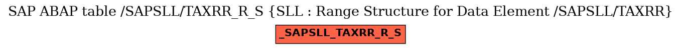 E-R Diagram for table /SAPSLL/TAXRR_R_S (SLL : Range Structure for Data Element /SAPSLL/TAXRR)