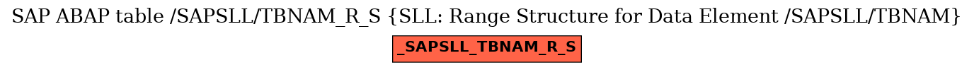 E-R Diagram for table /SAPSLL/TBNAM_R_S (SLL: Range Structure for Data Element /SAPSLL/TBNAM)