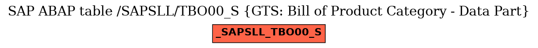 E-R Diagram for table /SAPSLL/TBO00_S (GTS: Bill of Product Category - Data Part)