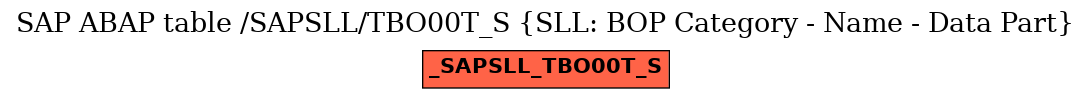 E-R Diagram for table /SAPSLL/TBO00T_S (SLL: BOP Category - Name - Data Part)