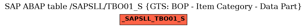 E-R Diagram for table /SAPSLL/TBO01_S (GTS: BOP - Item Category - Data Part)