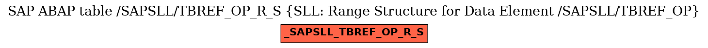 E-R Diagram for table /SAPSLL/TBREF_OP_R_S (SLL: Range Structure for Data Element /SAPSLL/TBREF_OP)