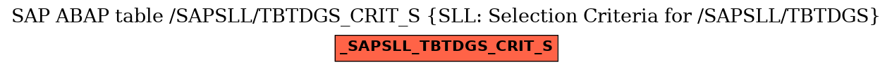 E-R Diagram for table /SAPSLL/TBTDGS_CRIT_S (SLL: Selection Criteria for /SAPSLL/TBTDGS)
