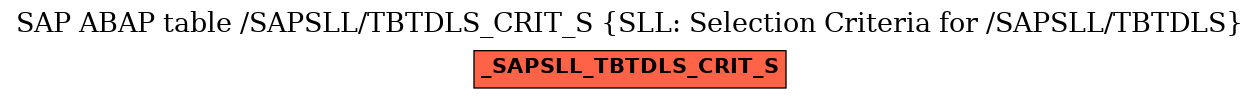E-R Diagram for table /SAPSLL/TBTDLS_CRIT_S (SLL: Selection Criteria for /SAPSLL/TBTDLS)