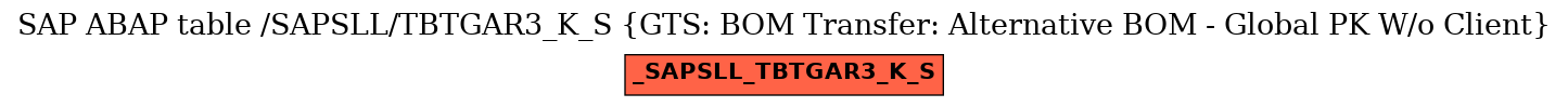 E-R Diagram for table /SAPSLL/TBTGAR3_K_S (GTS: BOM Transfer: Alternative BOM - Global PK W/o Client)