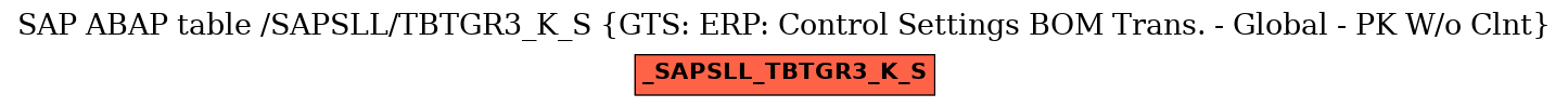 E-R Diagram for table /SAPSLL/TBTGR3_K_S (GTS: ERP: Control Settings BOM Trans. - Global - PK W/o Clnt)