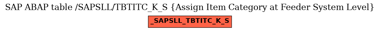 E-R Diagram for table /SAPSLL/TBTITC_K_S (Assign Item Category at Feeder System Level)