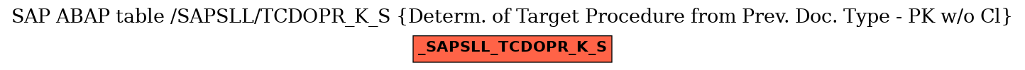 E-R Diagram for table /SAPSLL/TCDOPR_K_S (Determ. of Target Procedure from Prev. Doc. Type - PK w/o Cl)