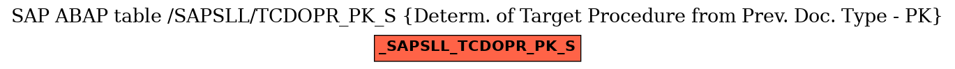 E-R Diagram for table /SAPSLL/TCDOPR_PK_S (Determ. of Target Procedure from Prev. Doc. Type - PK)
