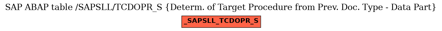 E-R Diagram for table /SAPSLL/TCDOPR_S (Determ. of Target Procedure from Prev. Doc. Type - Data Part)