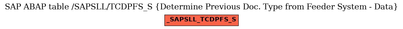 E-R Diagram for table /SAPSLL/TCDPFS_S (Determine Previous Doc. Type from Feeder System - Data)