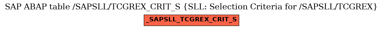 E-R Diagram for table /SAPSLL/TCGREX_CRIT_S (SLL: Selection Criteria for /SAPSLL/TCGREX)