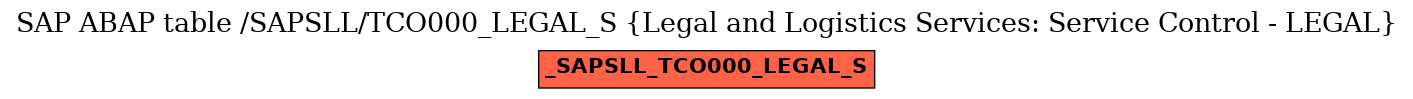 E-R Diagram for table /SAPSLL/TCO000_LEGAL_S (Legal and Logistics Services: Service Control - LEGAL)