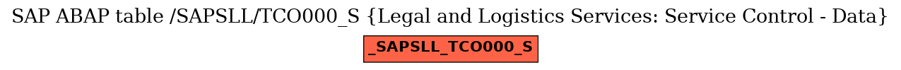 E-R Diagram for table /SAPSLL/TCO000_S (Legal and Logistics Services: Service Control - Data)