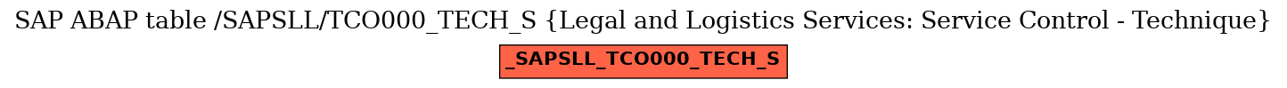 E-R Diagram for table /SAPSLL/TCO000_TECH_S (Legal and Logistics Services: Service Control - Technique)