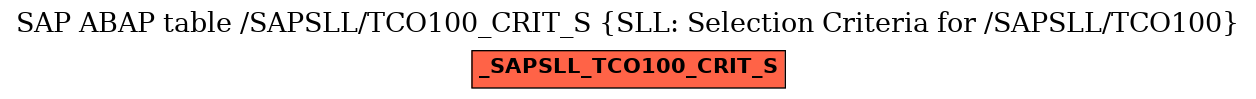 E-R Diagram for table /SAPSLL/TCO100_CRIT_S (SLL: Selection Criteria for /SAPSLL/TCO100)