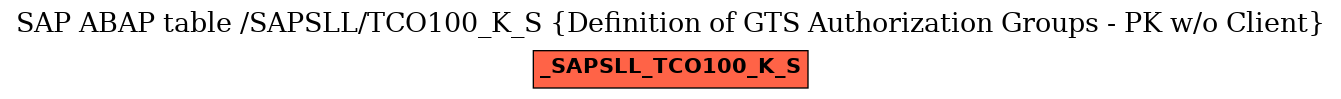 E-R Diagram for table /SAPSLL/TCO100_K_S (Definition of GTS Authorization Groups - PK w/o Client)