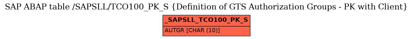 E-R Diagram for table /SAPSLL/TCO100_PK_S (Definition of GTS Authorization Groups - PK with Client)