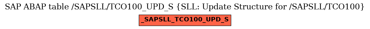 E-R Diagram for table /SAPSLL/TCO100_UPD_S (SLL: Update Structure for /SAPSLL/TCO100)