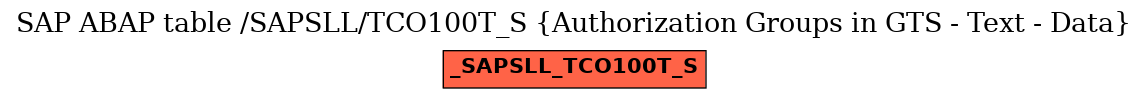 E-R Diagram for table /SAPSLL/TCO100T_S (Authorization Groups in GTS - Text - Data)