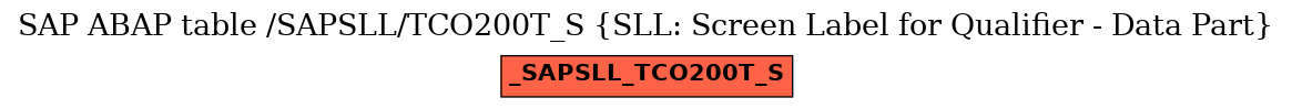 E-R Diagram for table /SAPSLL/TCO200T_S (SLL: Screen Label for Qualifier - Data Part)