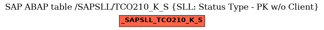 E-R Diagram for table /SAPSLL/TCO210_K_S (SLL: Status Type - PK w/o Client)
